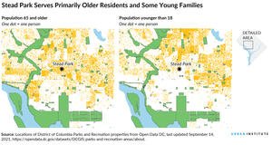Two maps of DC zoomed in on Stead Park that show the park primarily serves older residents and some young families. 