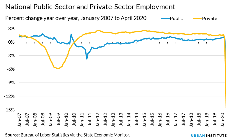 Chart: state economic monitor