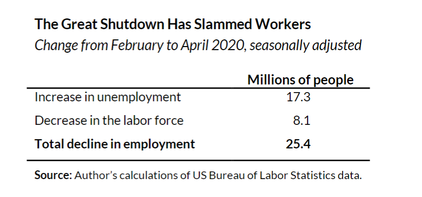 April_jobs_report
