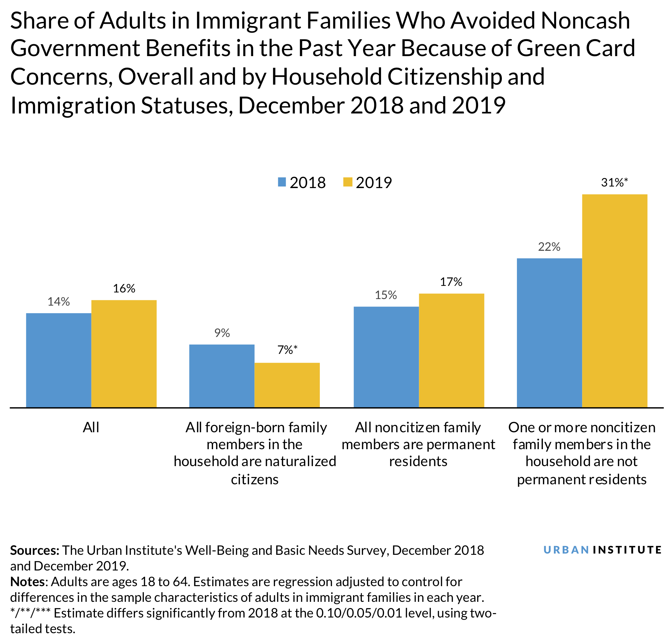 Chart: public charge affects