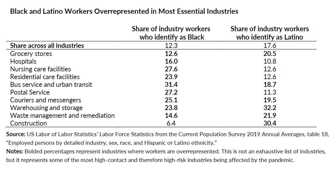 Table: risky jobs
