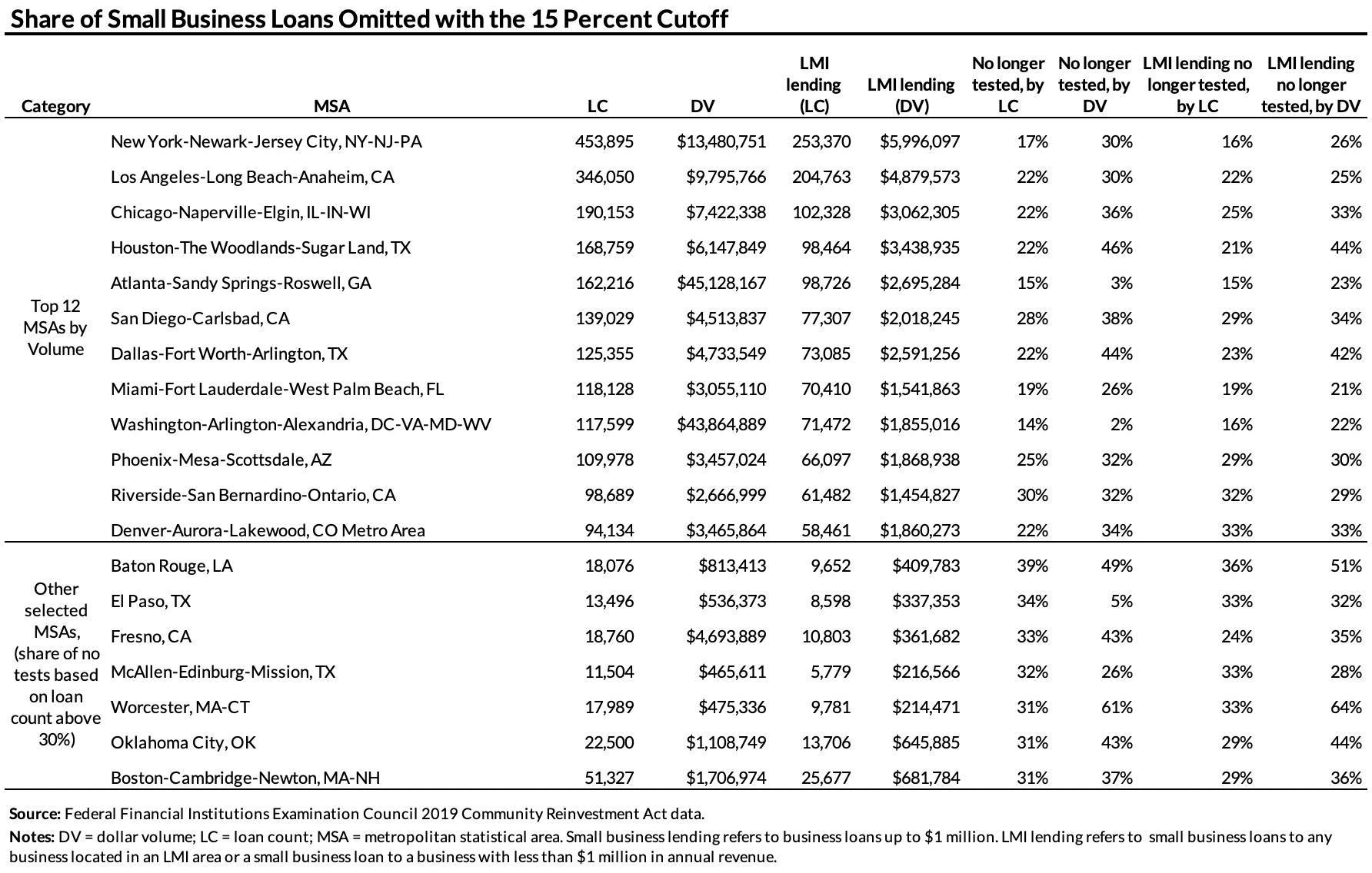 OCC's final CRA rule