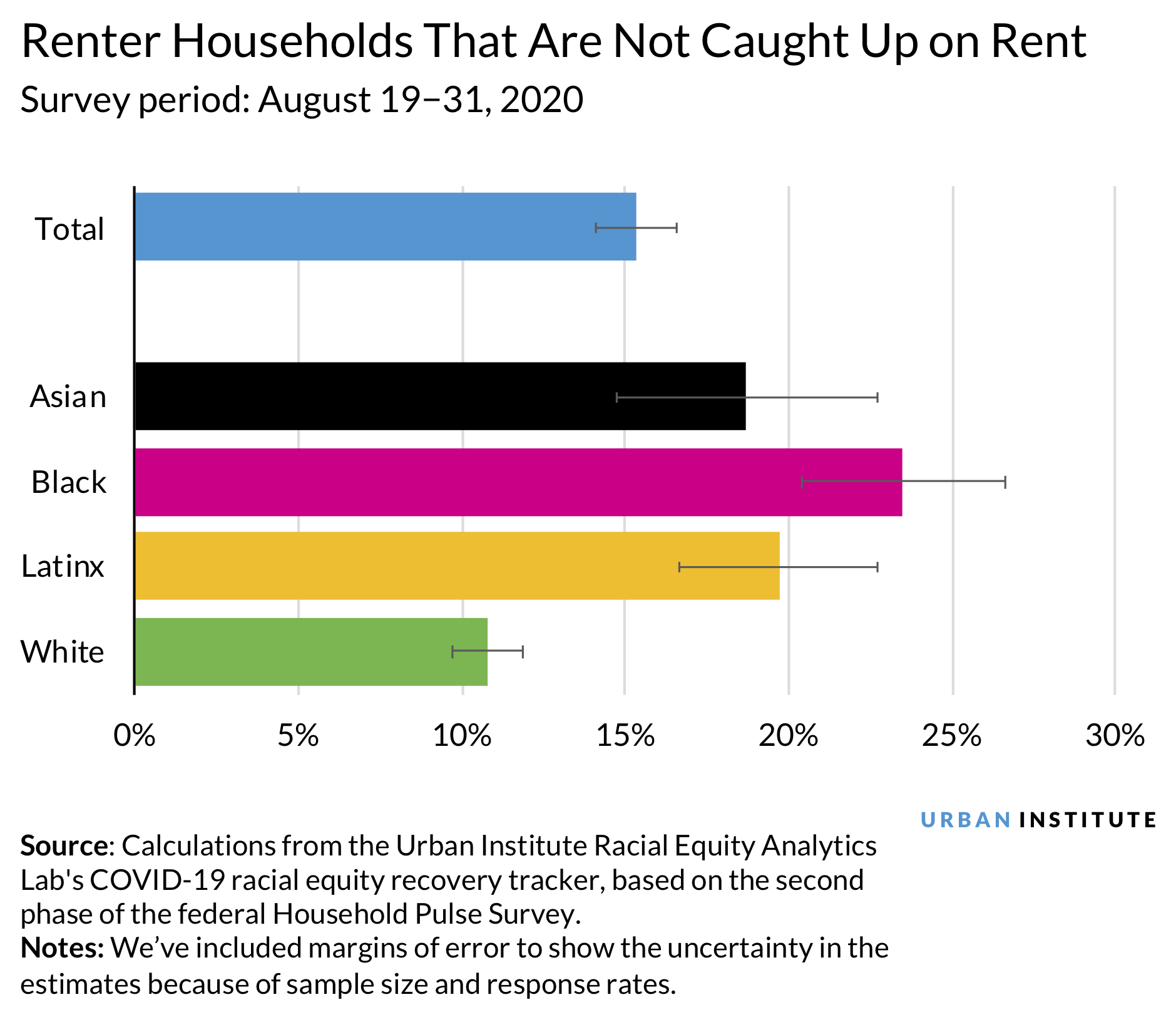 Renter Households That Are Not Caught Up on Rent