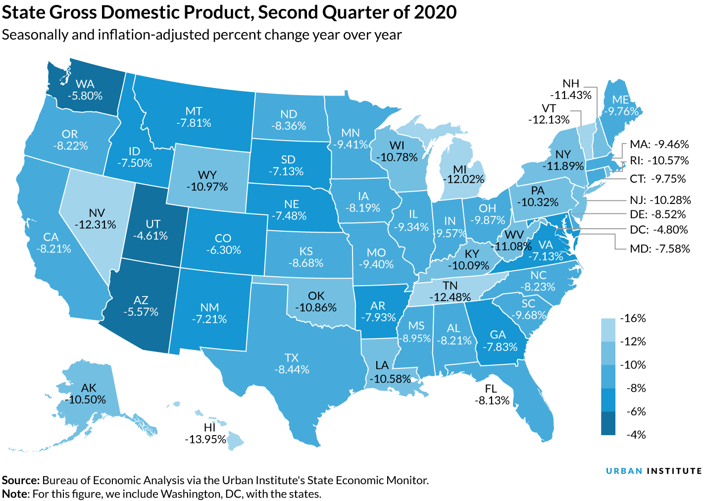 State Gross Domestic Product in Q2 of 2020