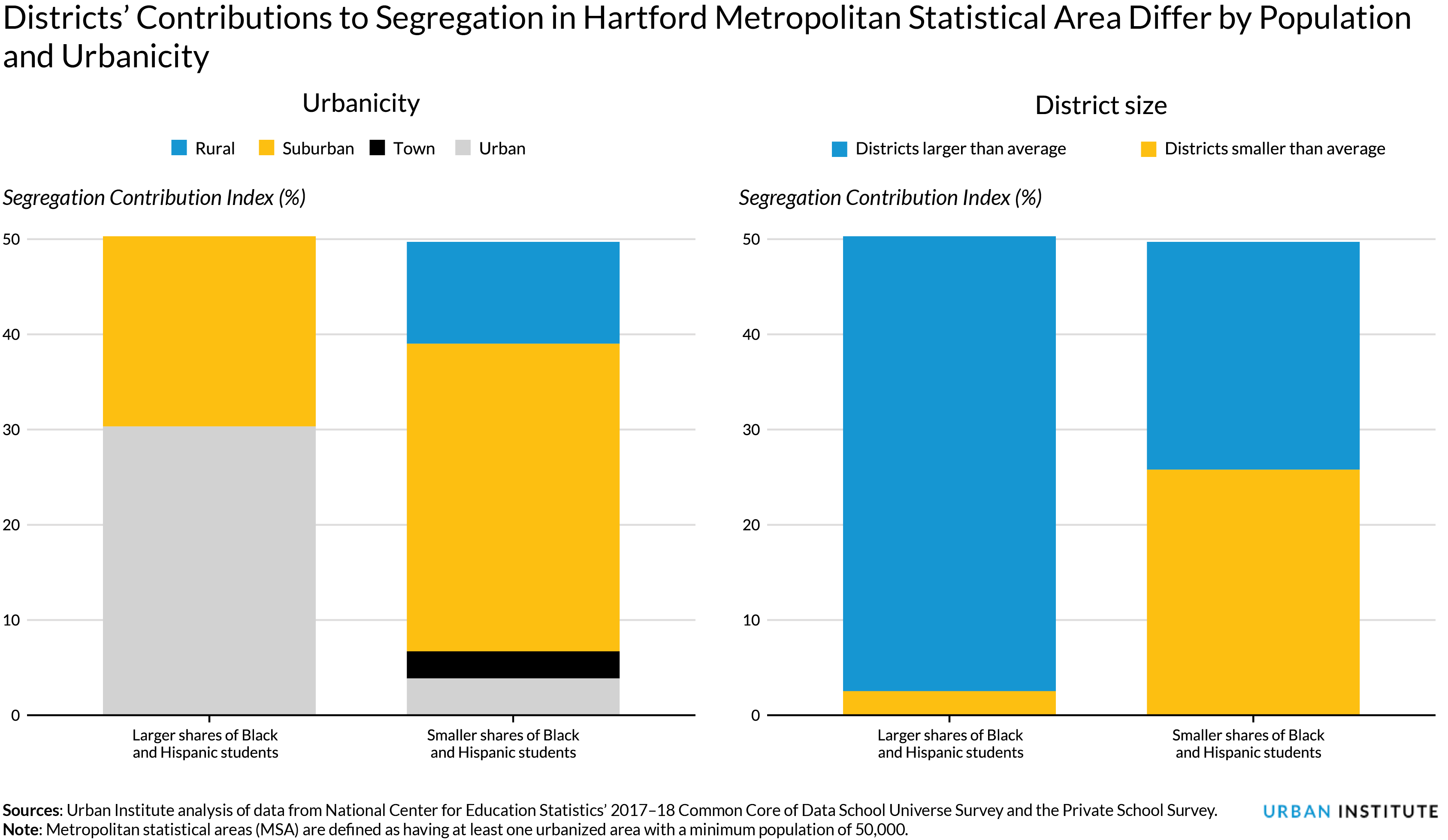 School segregation race CT