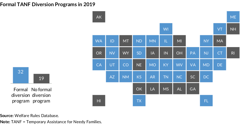 Formal TANF diversion programs in 2019