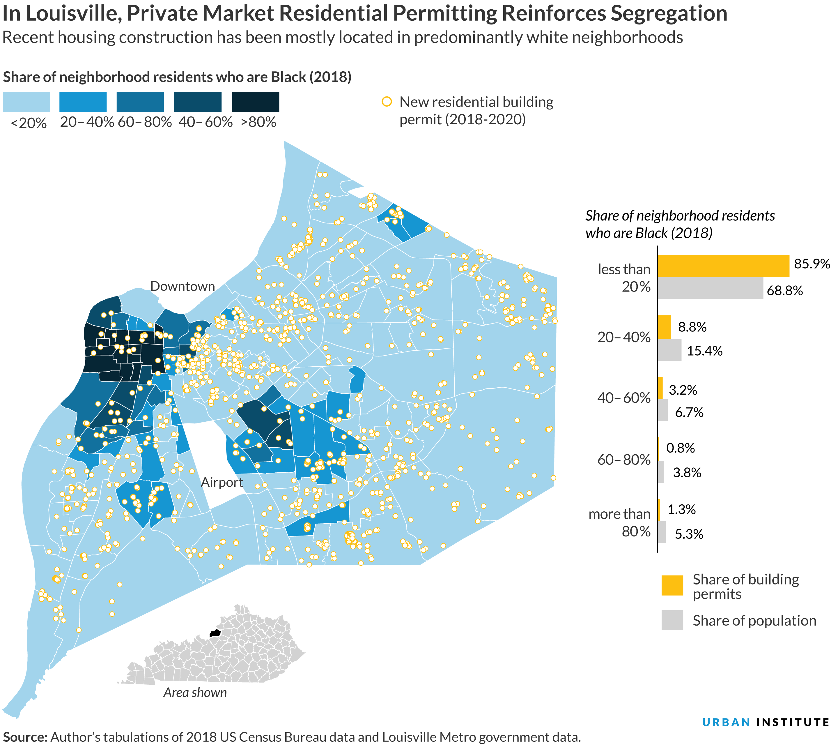 Map of Louisville, Kentucky, showing private market permitting reinforces residential segregation