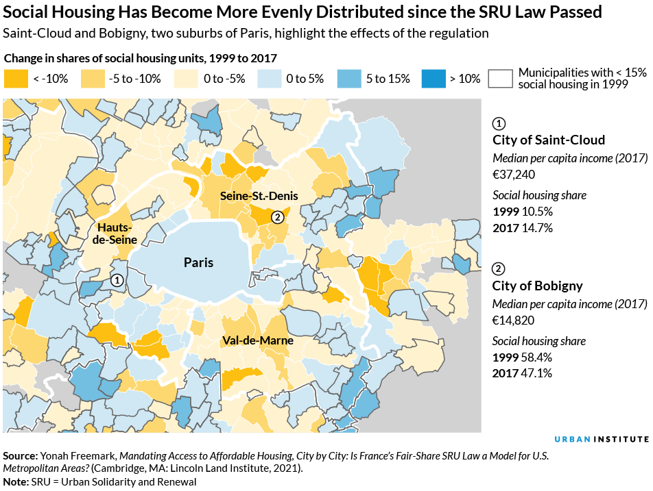 Lessons from Overseas Could Improve the US’s Affordability Crisis