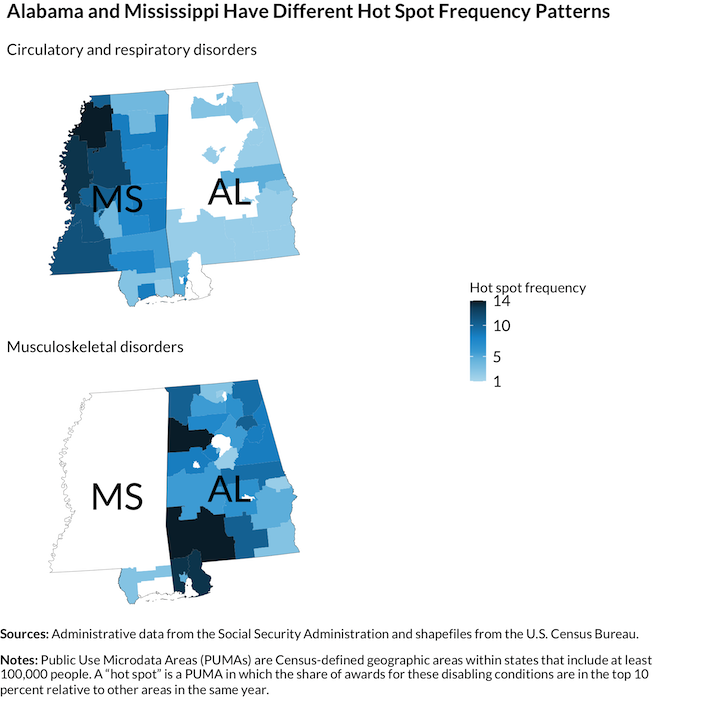 maps showing Alabama and Mississippi have different hot spot frequency patterns for circulatory, respiratory, and musculoskeletal disorders