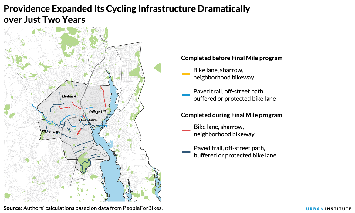 A map showing that substantially more cycling infrastructure was completed in Providence, Rhode Island during the Final More program than was completed before.