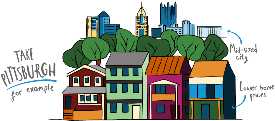 Pittsburgh City Illustration