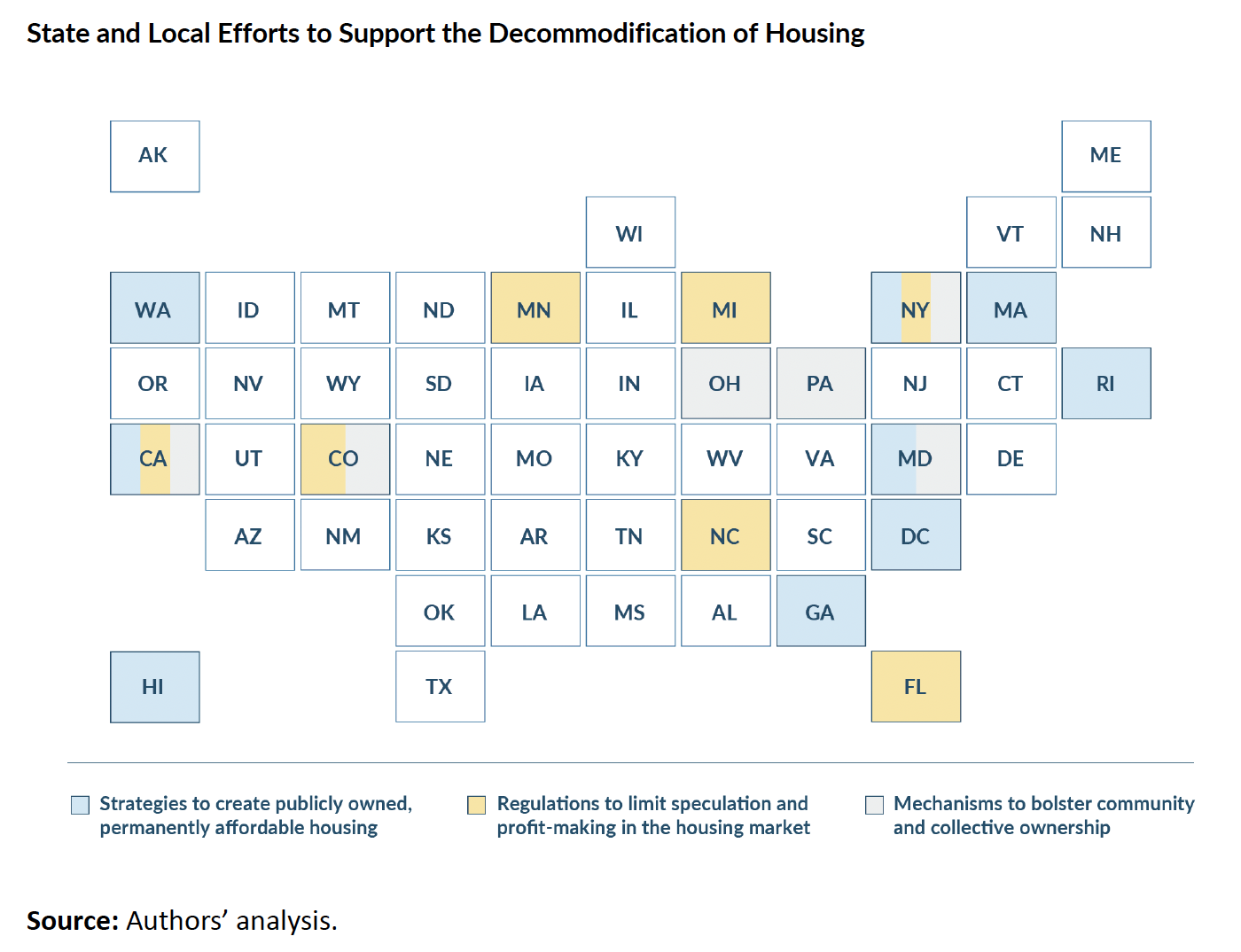 State and Local Efforts to Support the Decommodification of Housing graphic