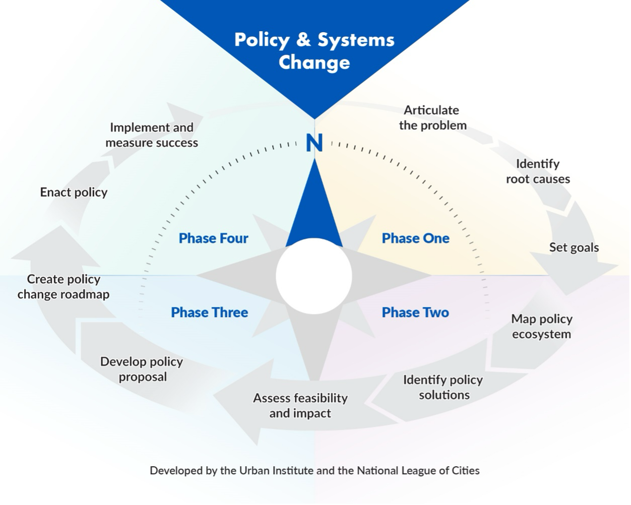 Policy & Systems Change graphic