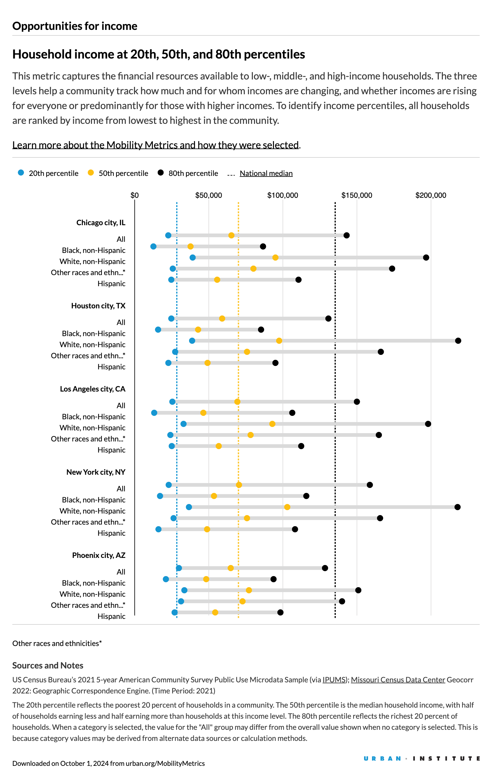 opportunities for income graphic