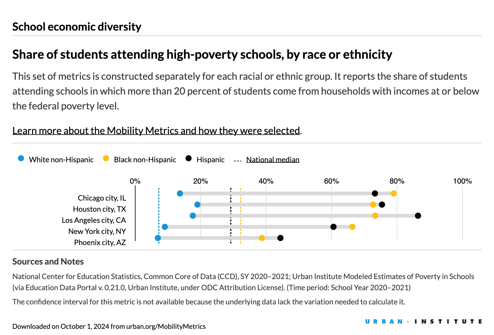 school economic diversity graphic