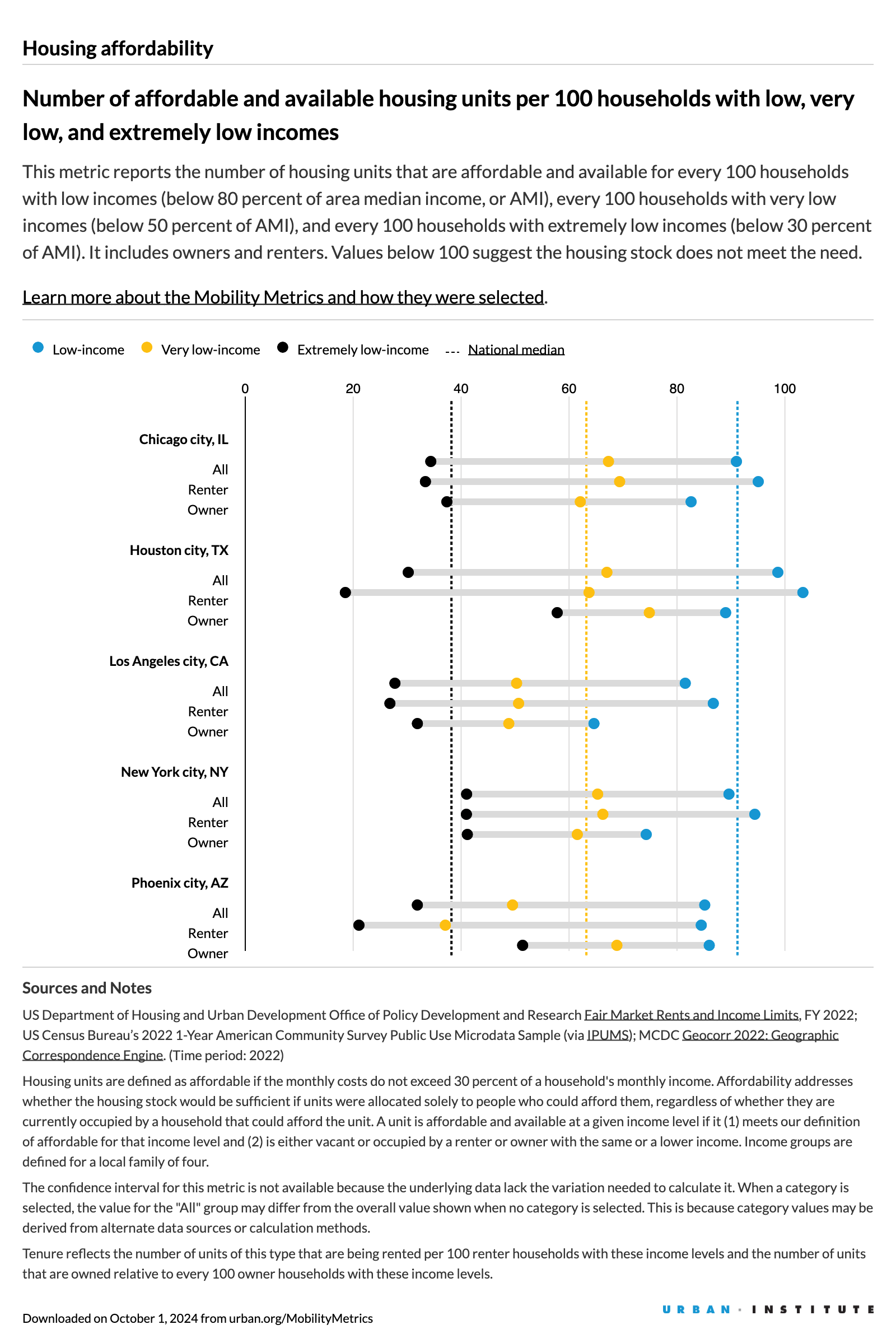 housing affordability graphic