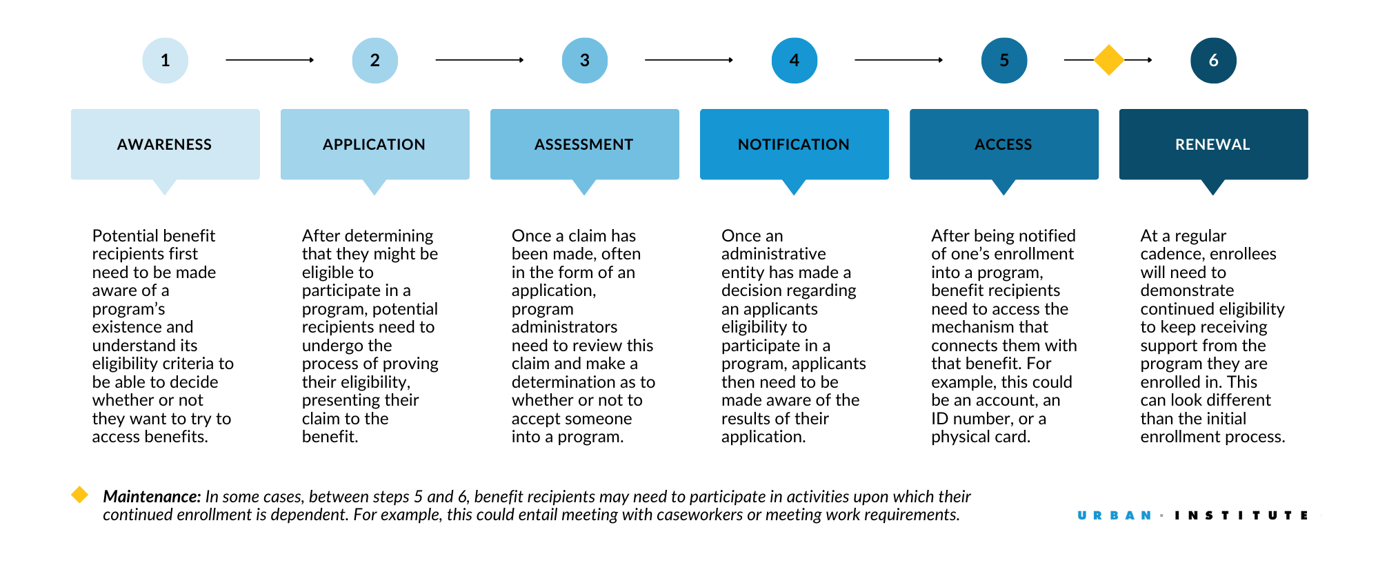 enrollment flow graphic