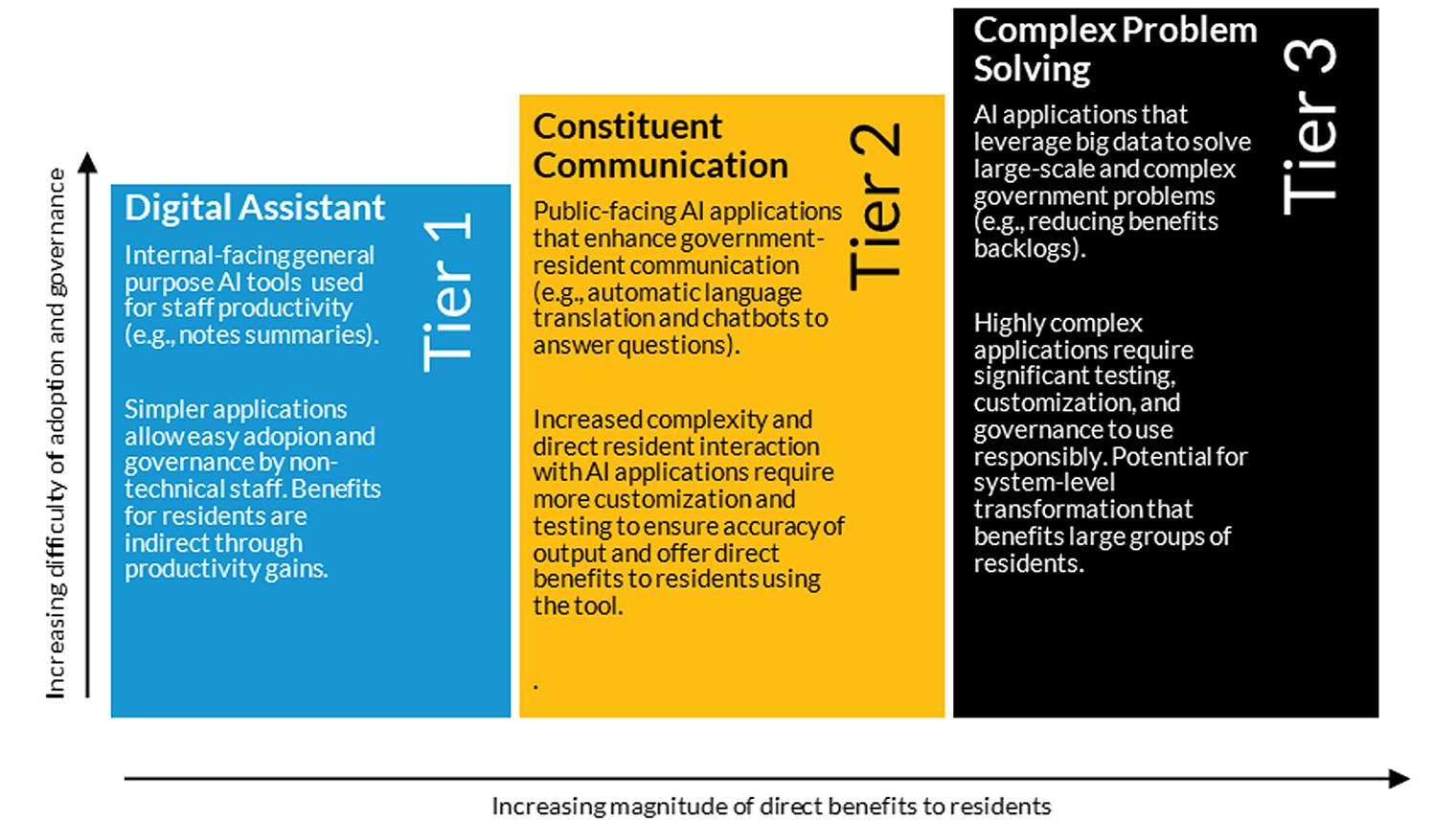 A graphic showing complexities of AI