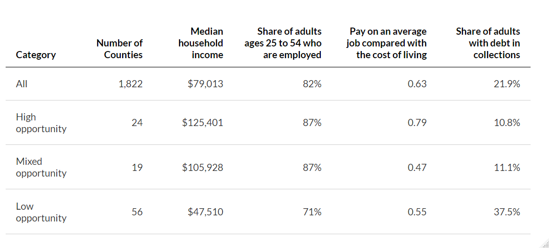 An image of a table.