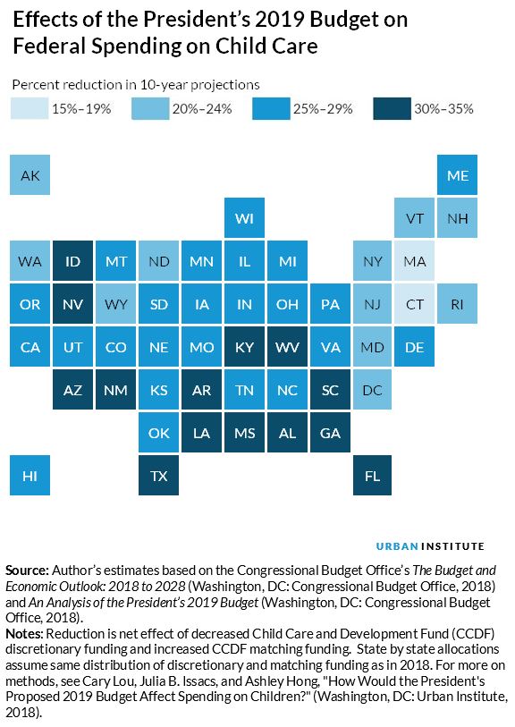 effect of budget proposal on federal spending on child care