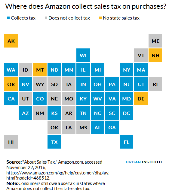 Where Amazon collects sales tax