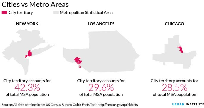 Cities and metros