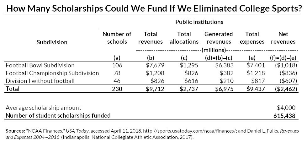 table showing author's calculations