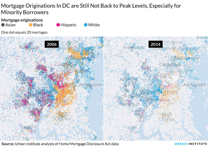 DC lending