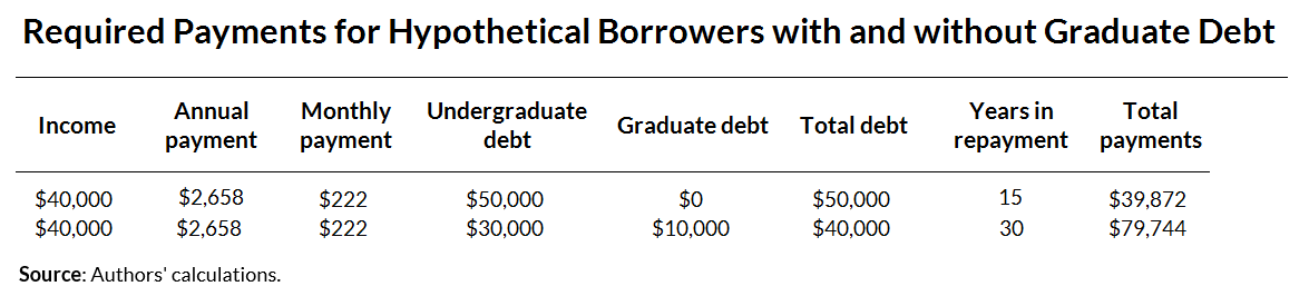 student loan debt