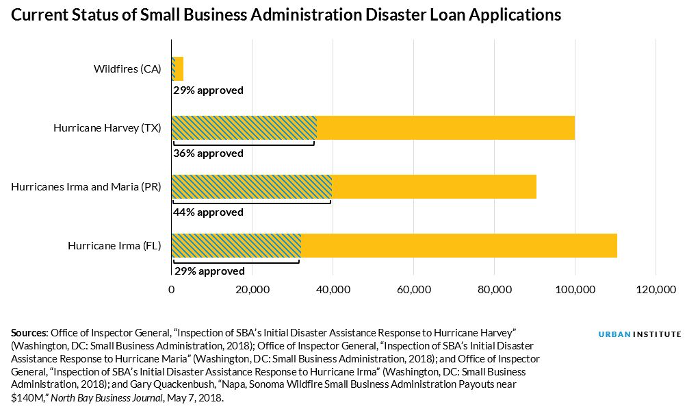sba loan applications