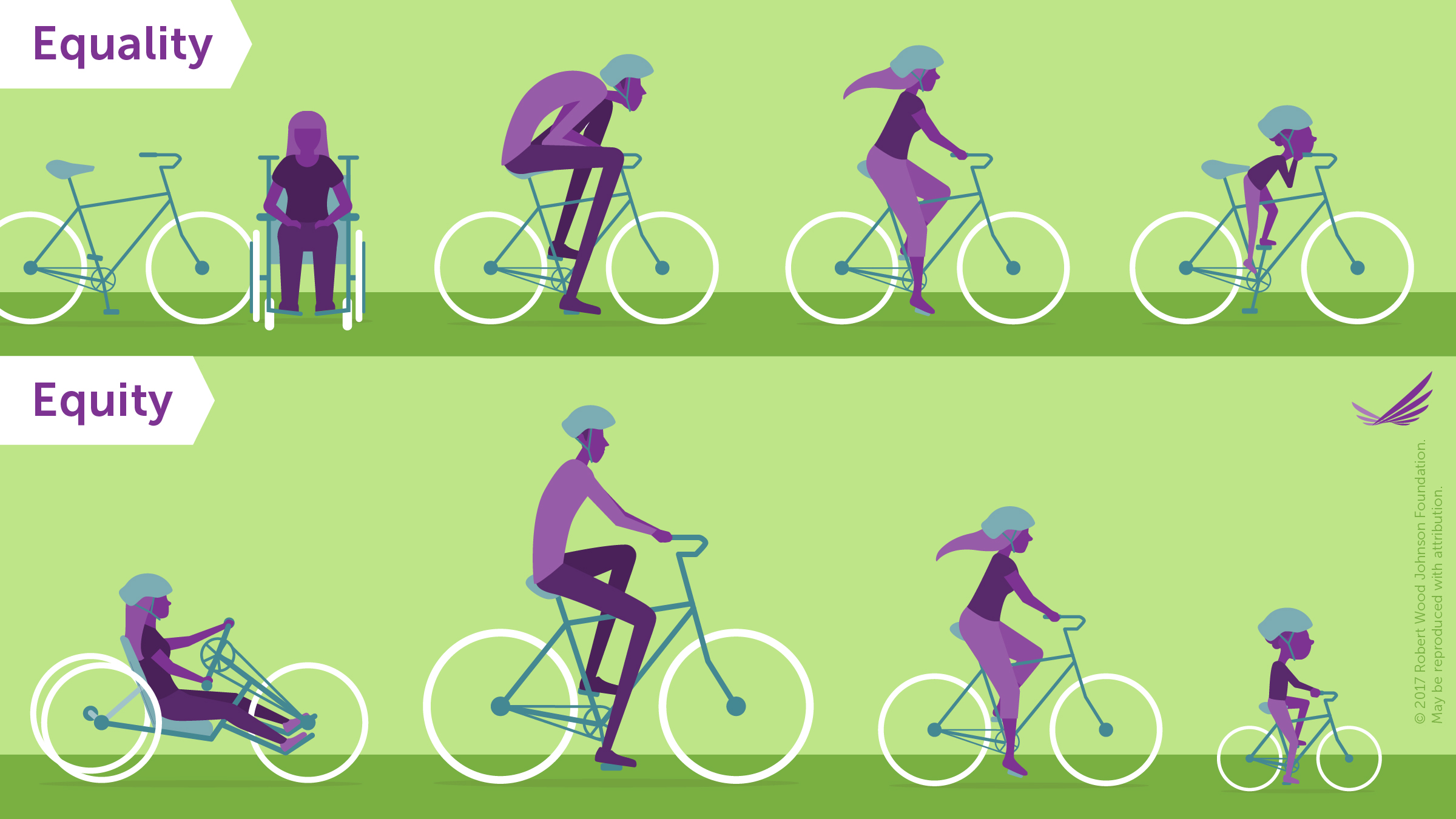 equality vs equity graphic