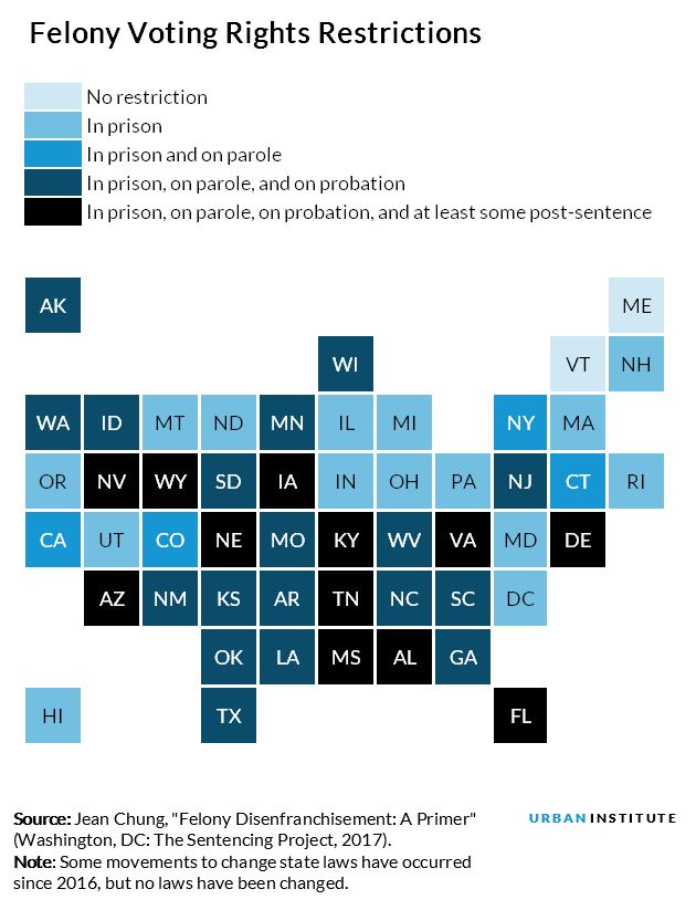 felony voting rights restrictions
