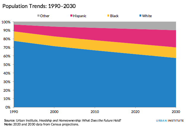 Hispanic homeownership