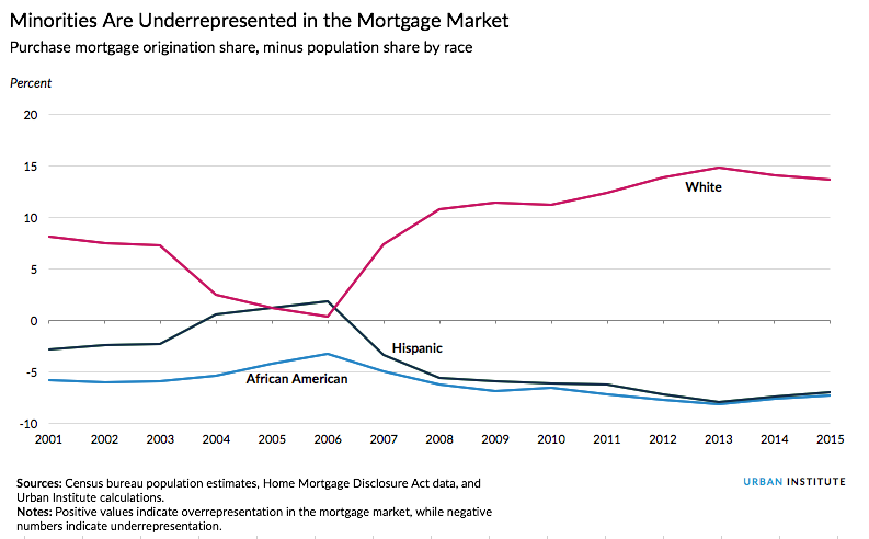HMDA chart