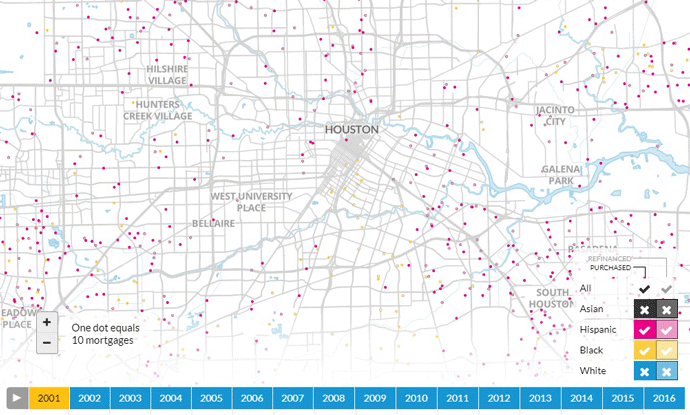 Houston mortgages by race