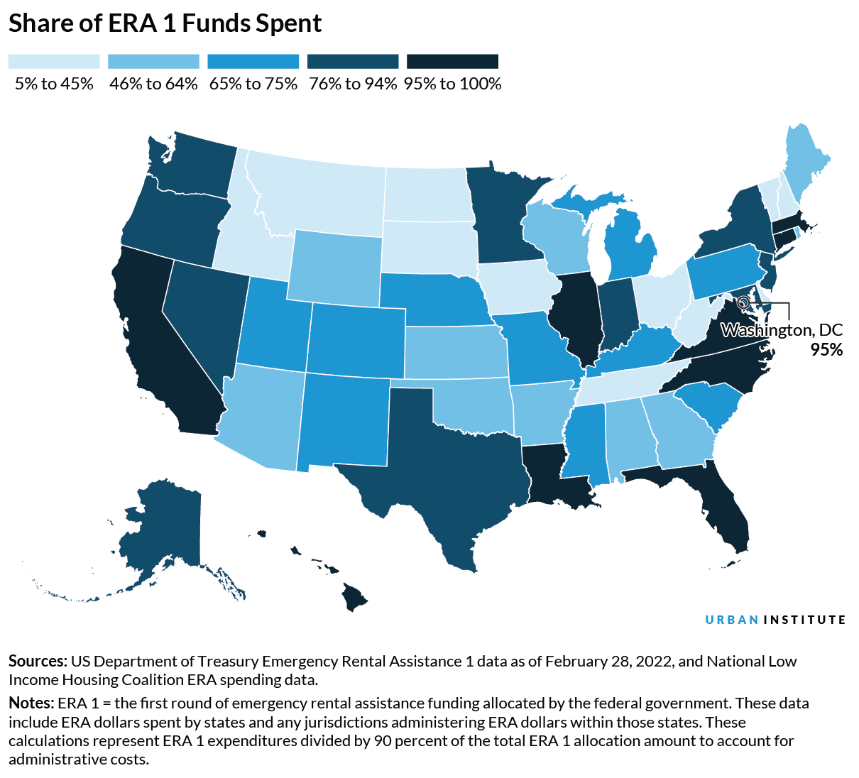 Share of ERA 1 Funds Spent