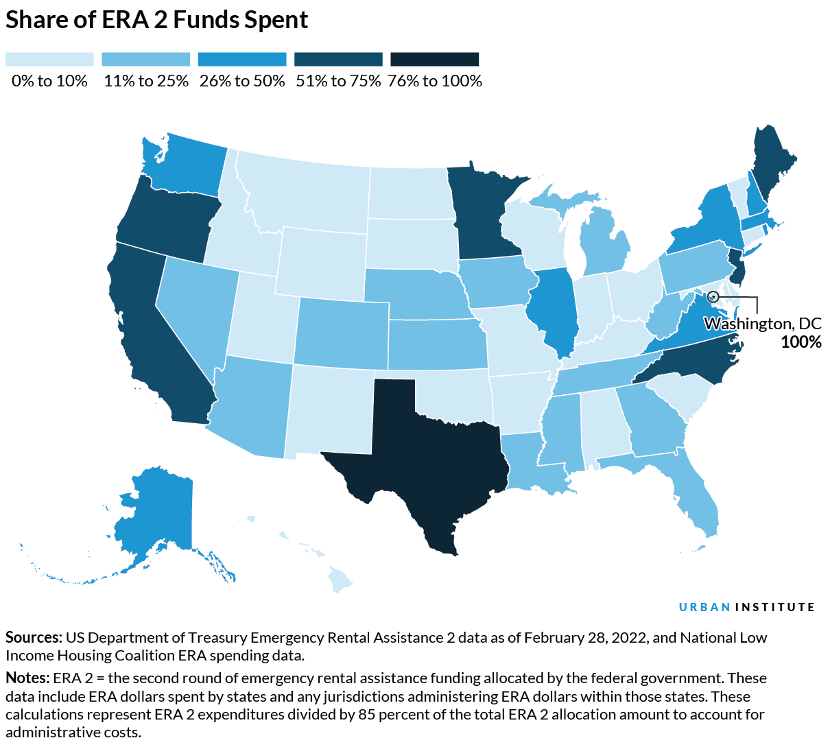 Share of ERA 2 Funds Spent