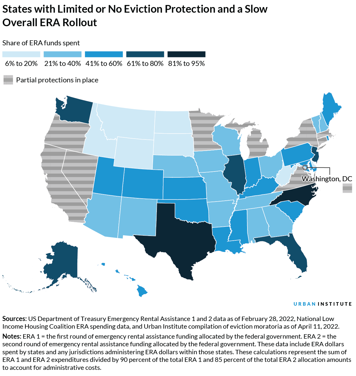 States with Limited or No Eviction Protection and a Slow Overall ERA Rollout