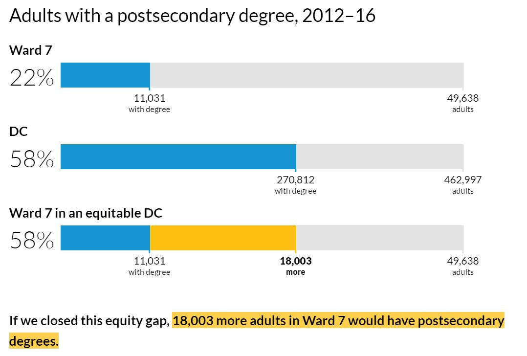 DC Equity Tool screenshot