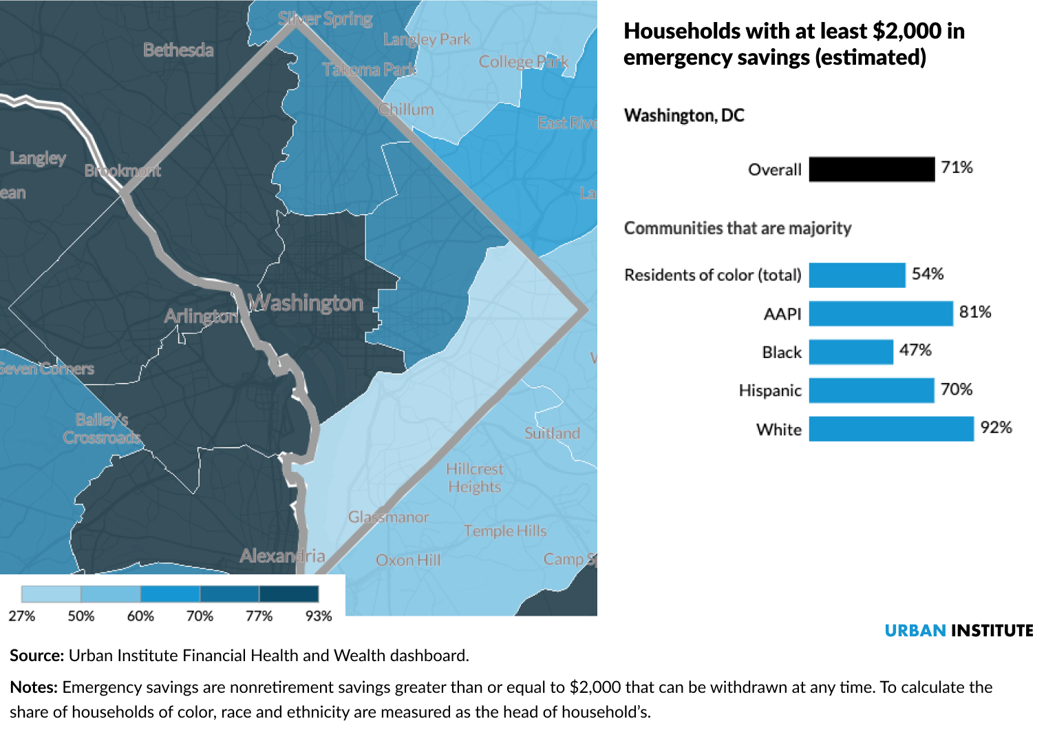 A map of Washington DC showing that residents east of the Anacostia River has less savings to weather economic shocks. 