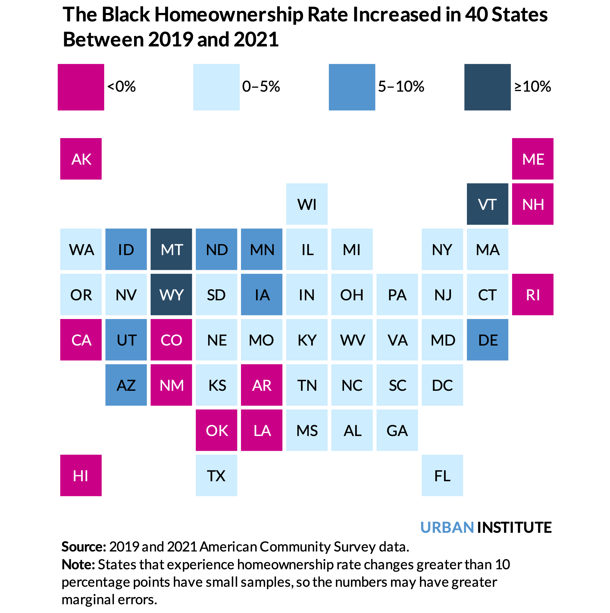 Map of the US showing the Black homeownership rate increased in 40 states between 2019 and 2021