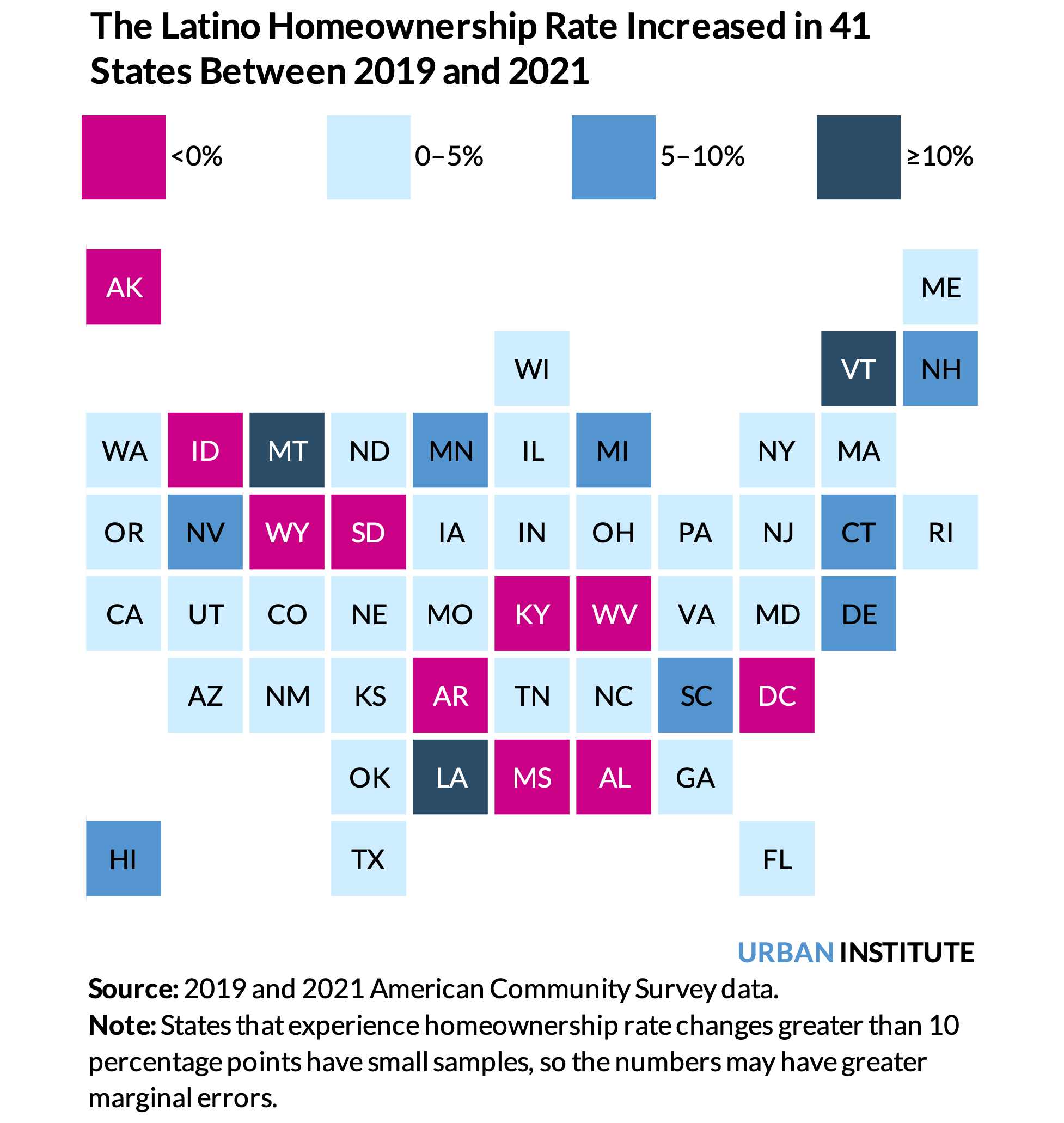 Map of the US showing the Latino homeownership rate increase in 41 states between 2019 and 2021