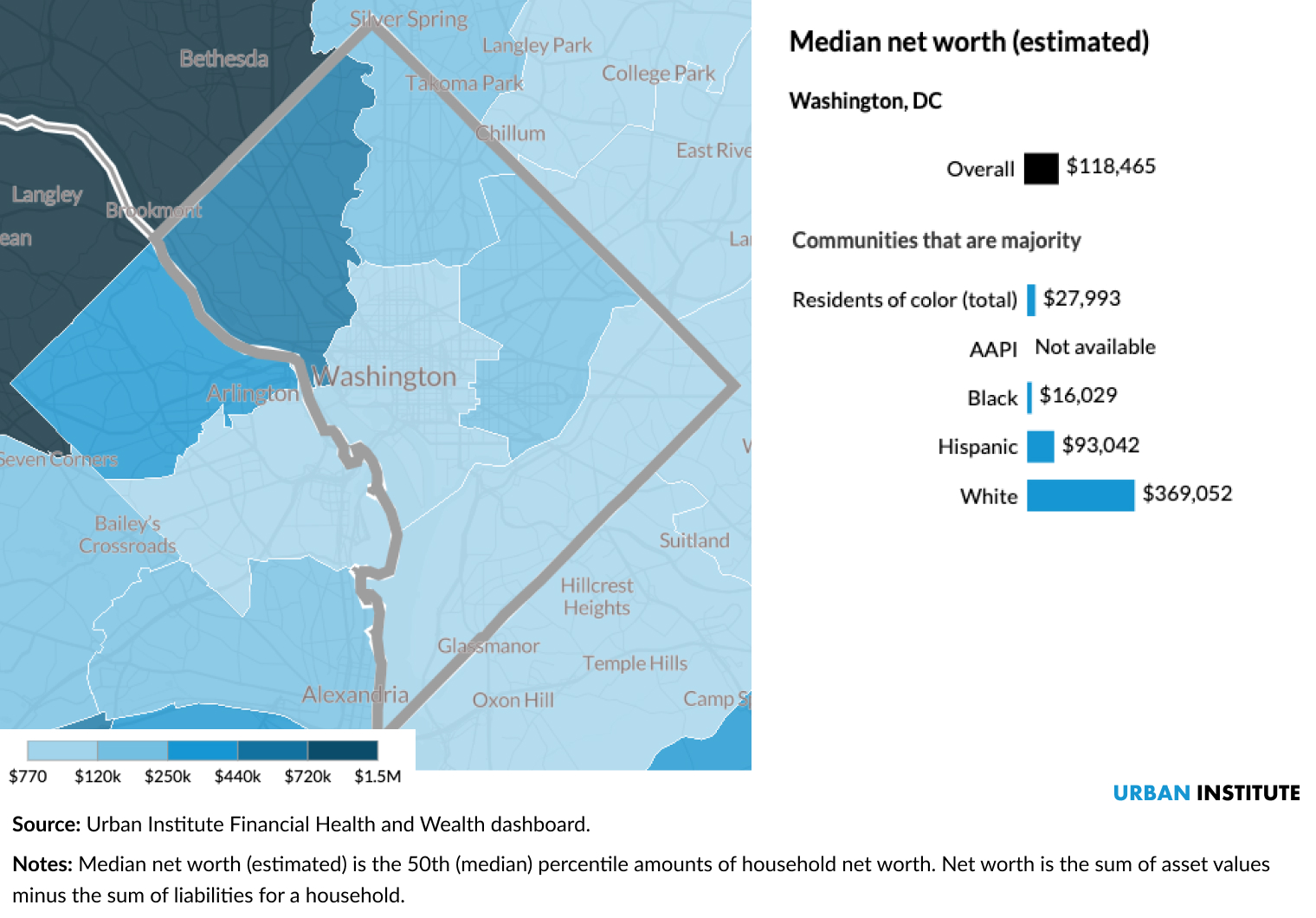 A map of Washington DC showing that residents east of the Anacostia River have lower median net worth. 
