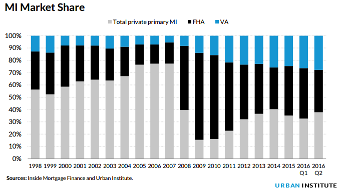 MI market share