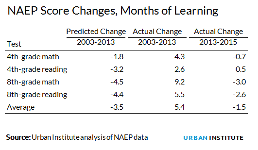 NAEP