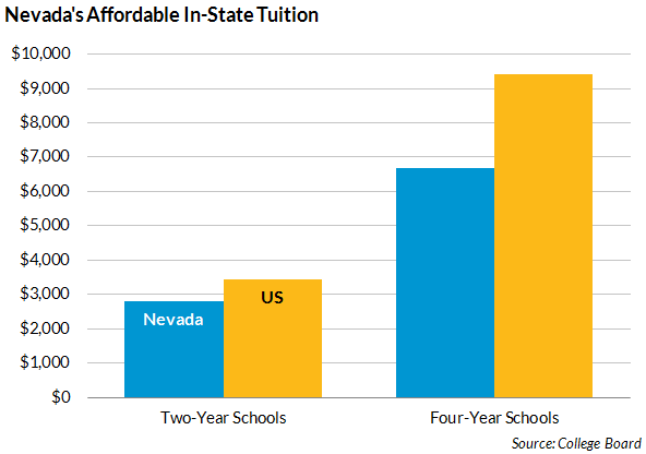 Nevada tuition