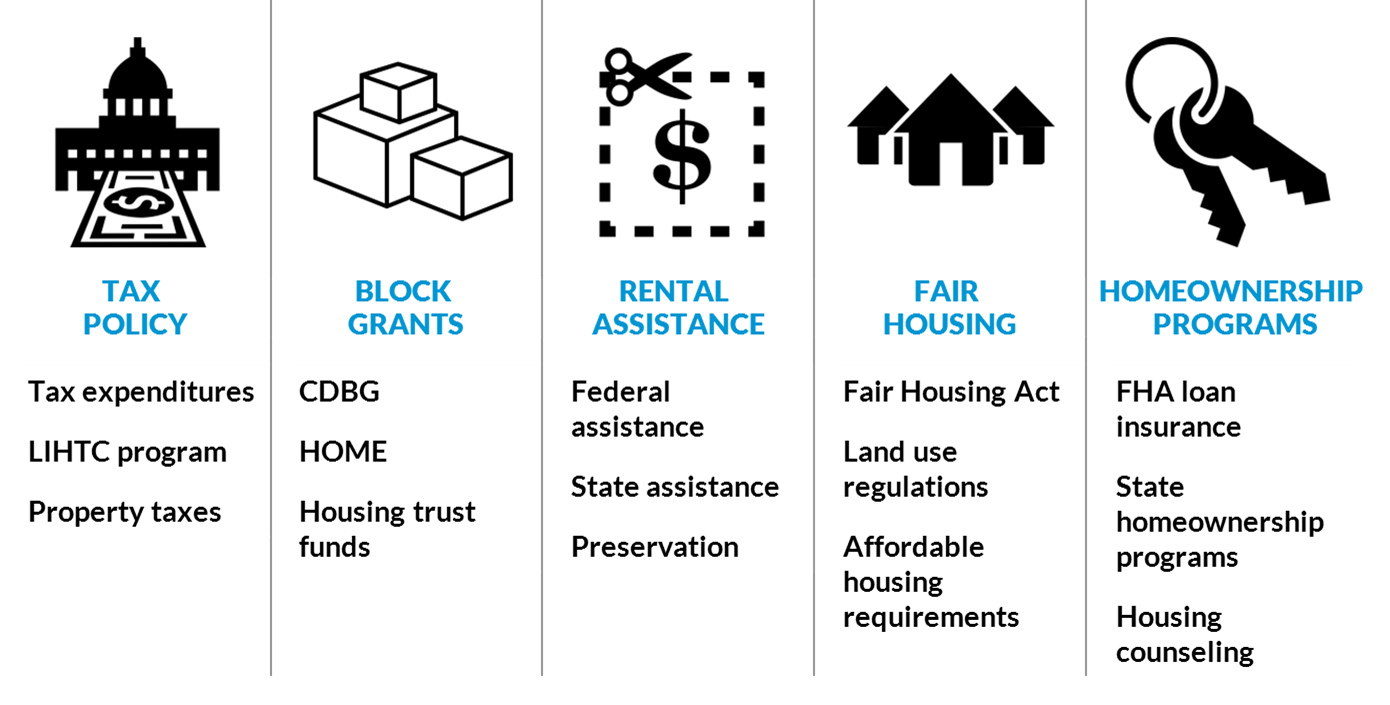 Housing policy toolbox