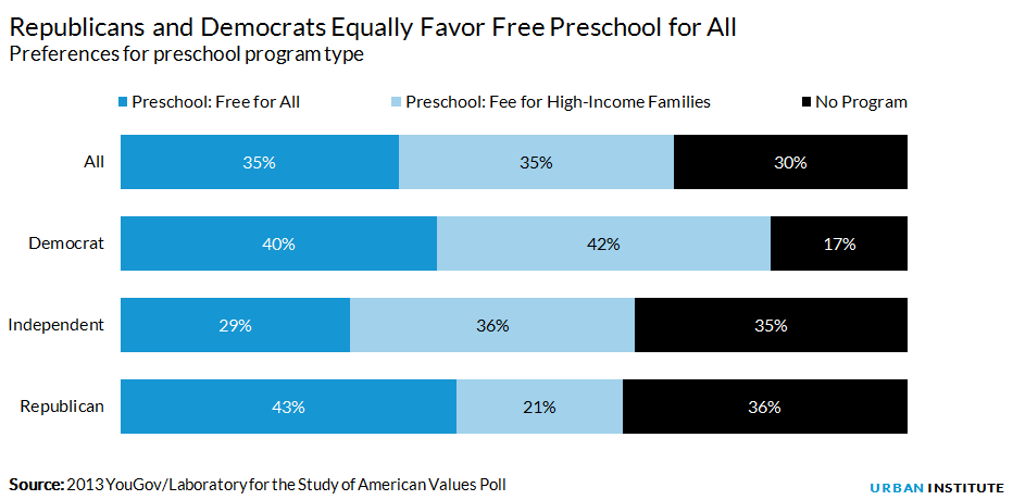Preschool program preferences