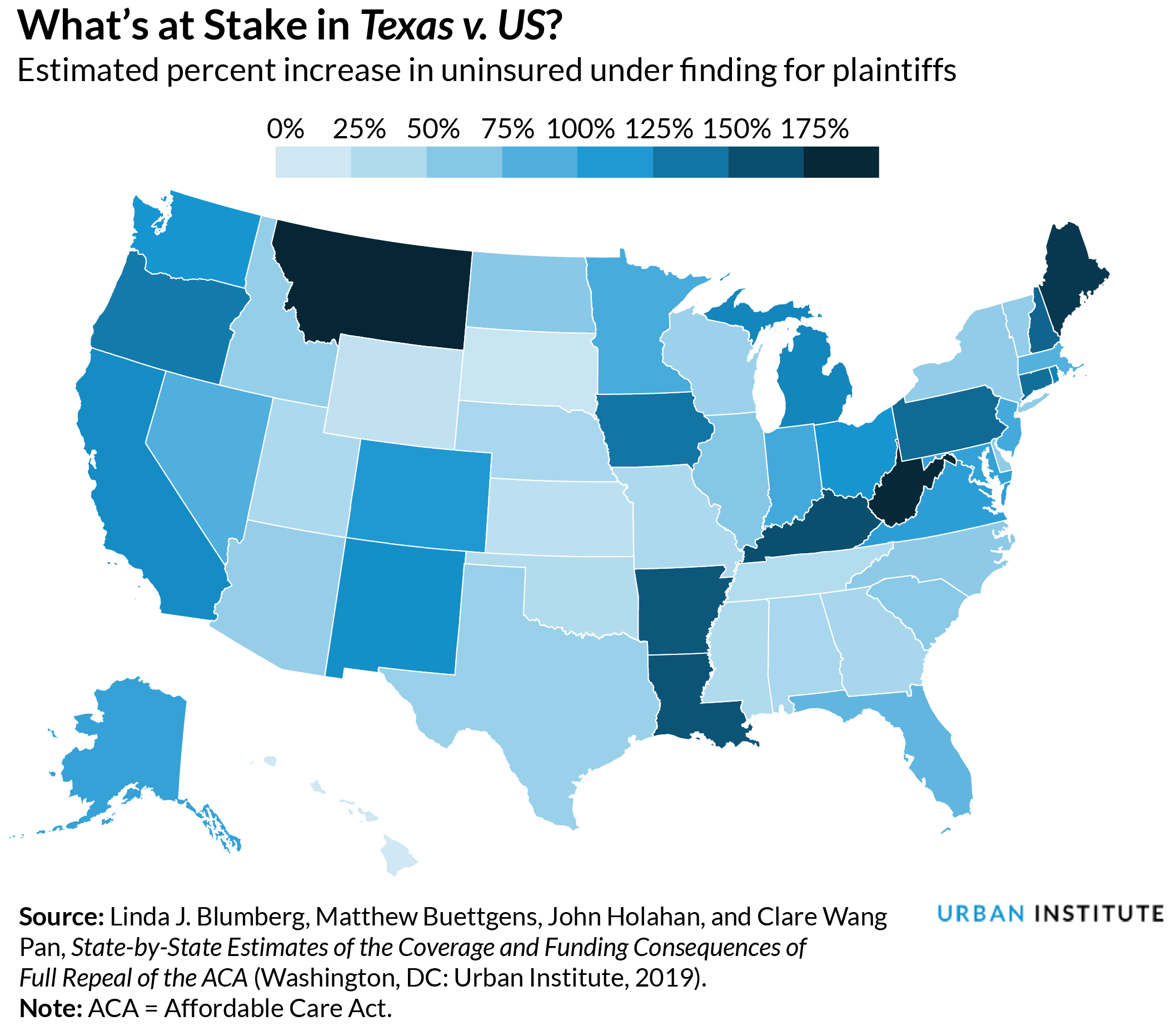 US map of estimated percent increase in uninsured under finding for plaintiffs