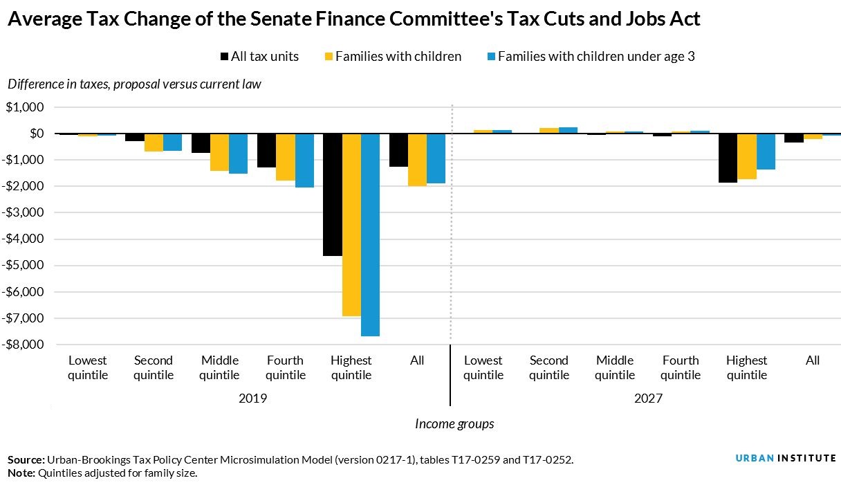 senate bill tax cuts